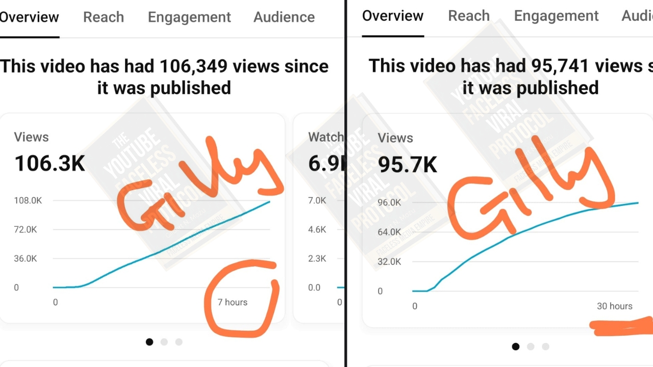 Creator journey proof image 6